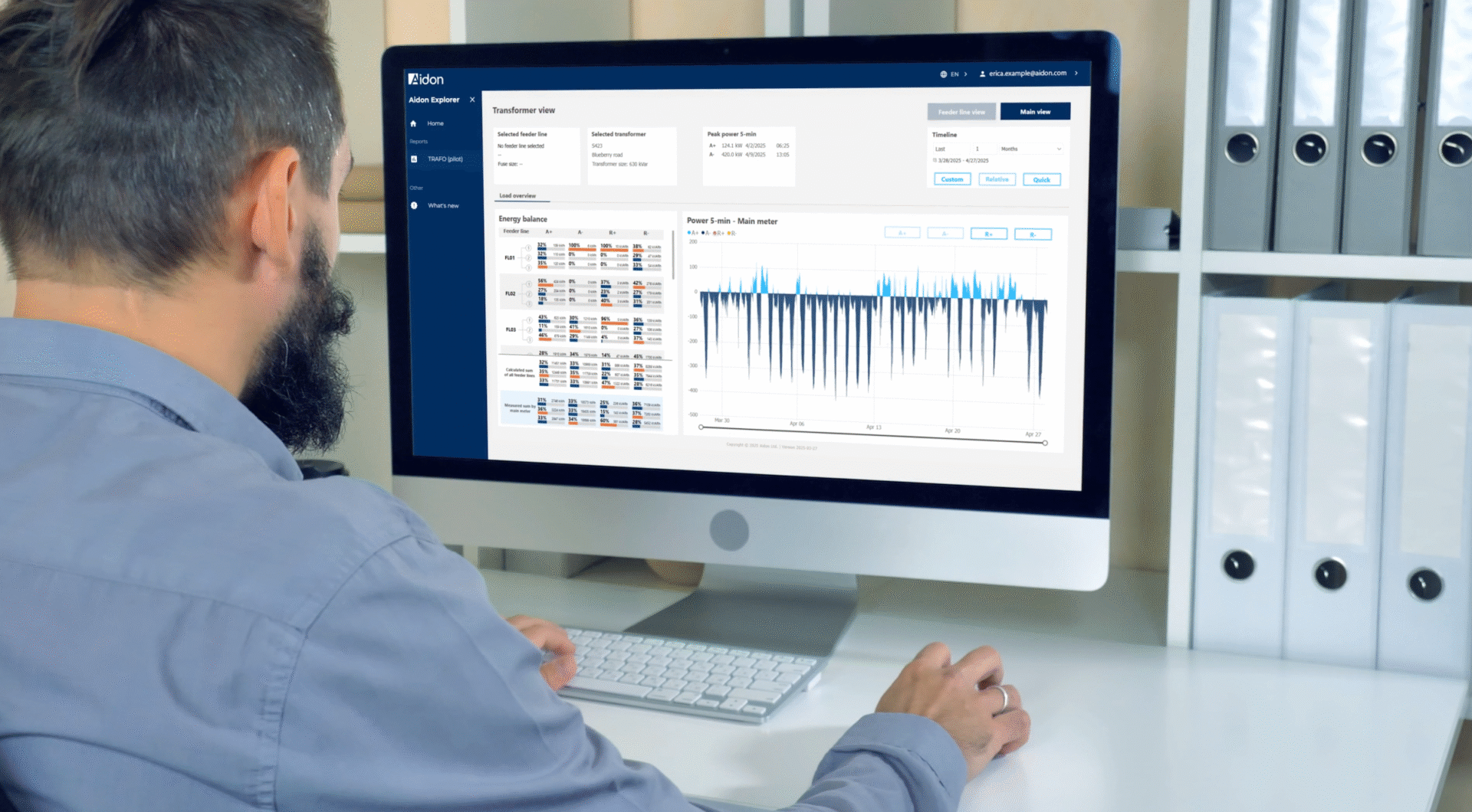 Aidon Feederline Measurement Dashboard
